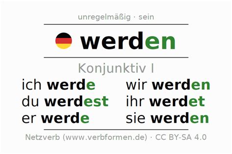 werden konjunktiv 1|Verb werden